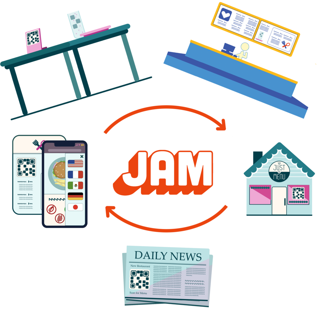 JAM Keeps Your menus in perfect sync across all your platforms