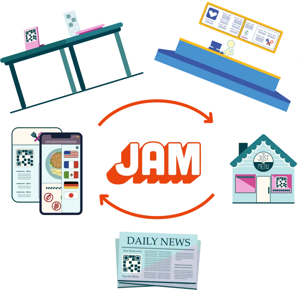 JAM Keeps Your menus in perfect sync across all your platforms